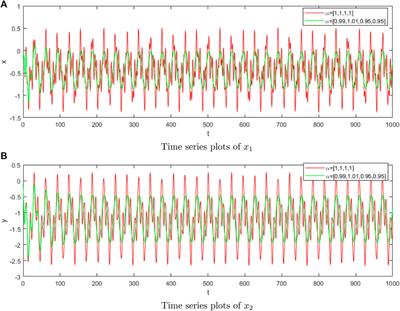 Dynamic behavior of a two-mass nonlinear fractional-order vibration system